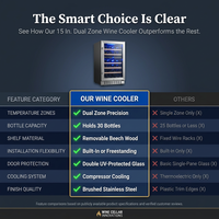 15 In. Dual Zone Built-In Wine Cooler 30-Bottle Cellar Cooling Unit in Stainless Steel with 6-Removable Shelves — Comparison