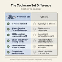 Cookware Set — Comparison