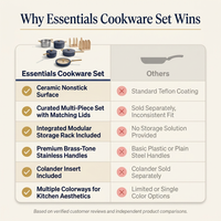 Essentials Cookware Set — Comparison