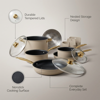Essentials Cookware Set — infographic